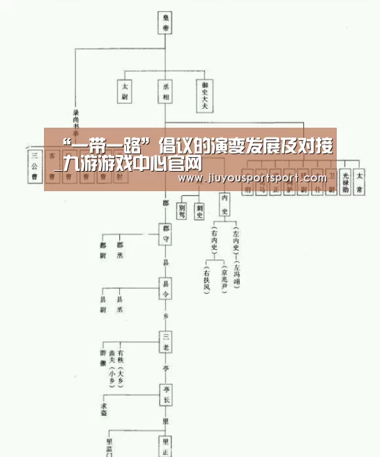 “一带一路”倡议的演变发展及对接_九游游戏中心官网